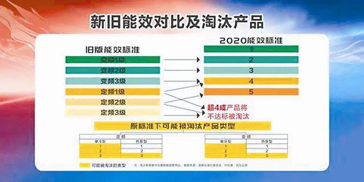 新國標(biāo)實(shí)施 空調(diào)要漲價(jià)？